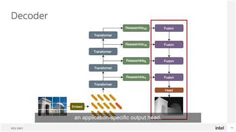vision transformers for dense prediction.